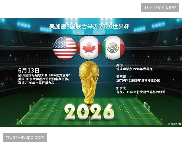 2026世界杯三国联合办赛分区规则是什么 2026世界杯三国联合办赛分区规则是什么